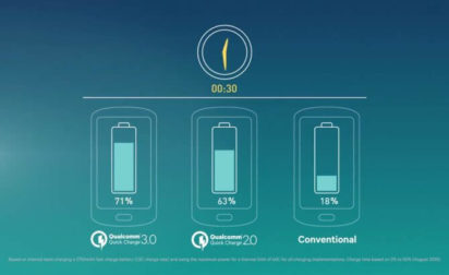 Cargas Rápidas con Qualcomm