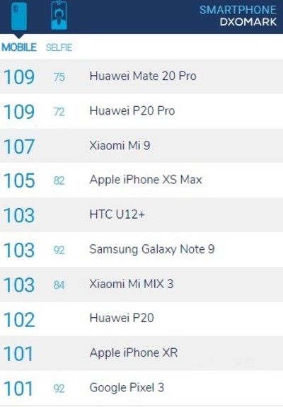 camara_version_test_doxmark