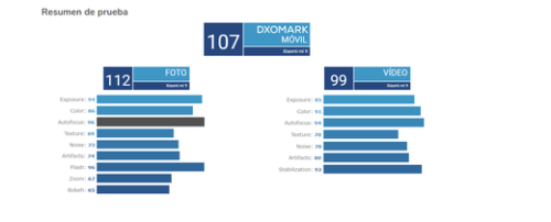 test_camara_doxmark_mi_9