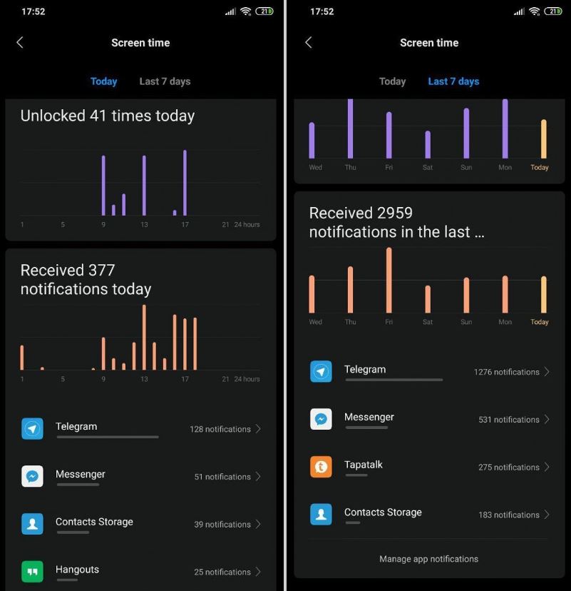 Xiaomi agrega un servicio similar al bienestar digital y protección Wi-Fi