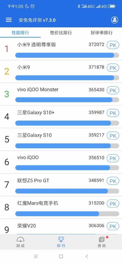 El Redmi con SNAPDRAGON 855