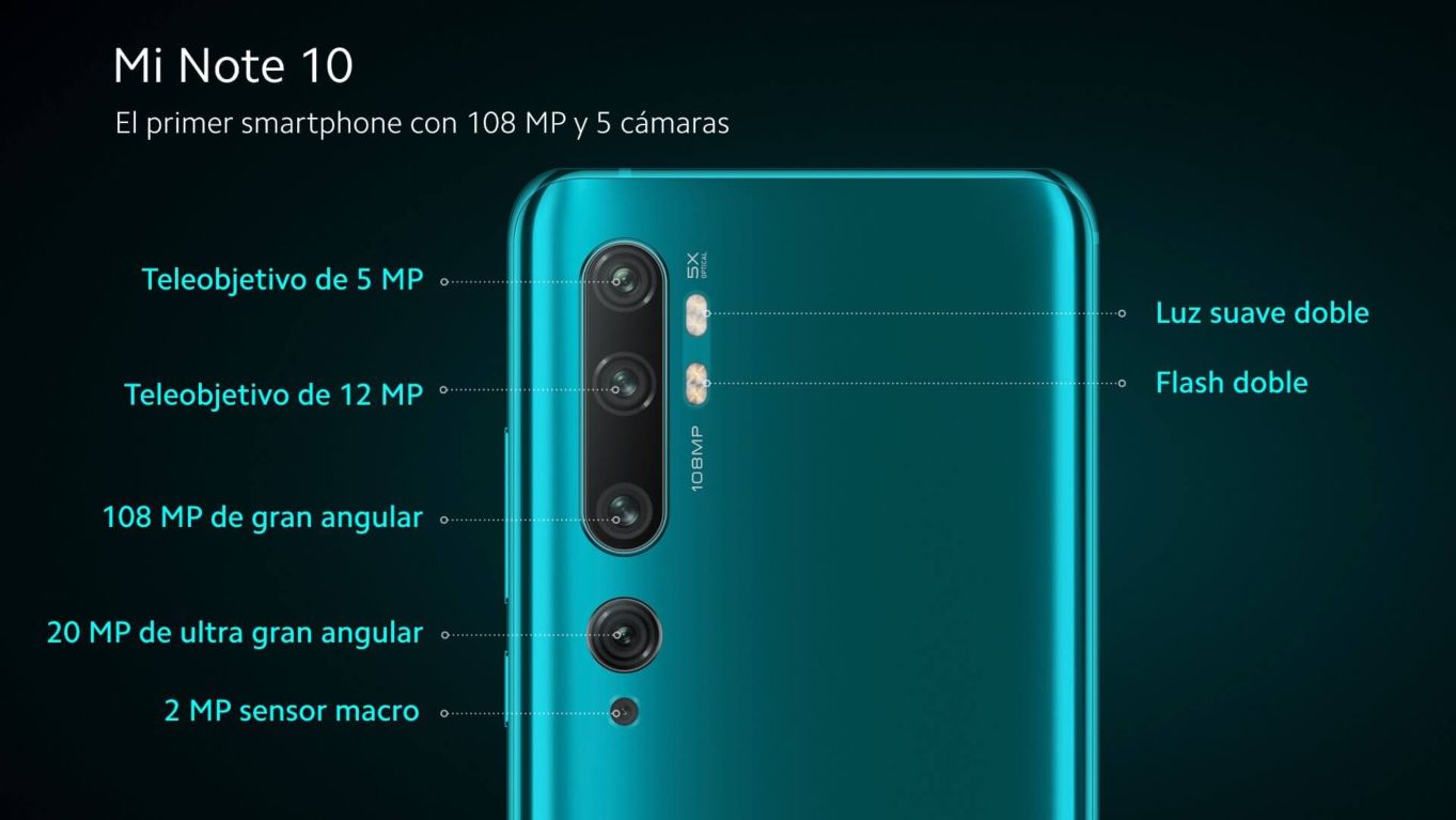 La primera cámara penta de 108MP del mundo