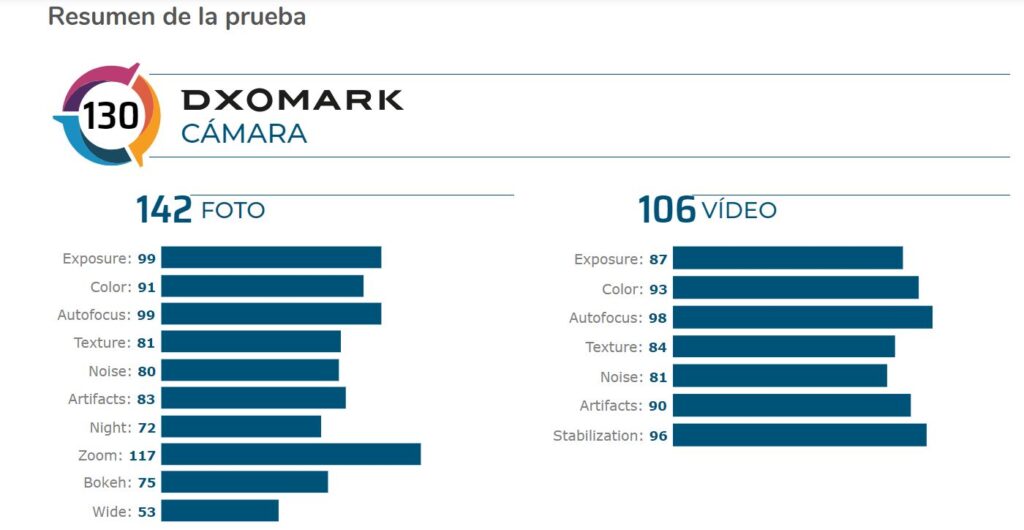 Xiaomi Mi 10 Ultra con zoom 120x La mejor cámara del mundo