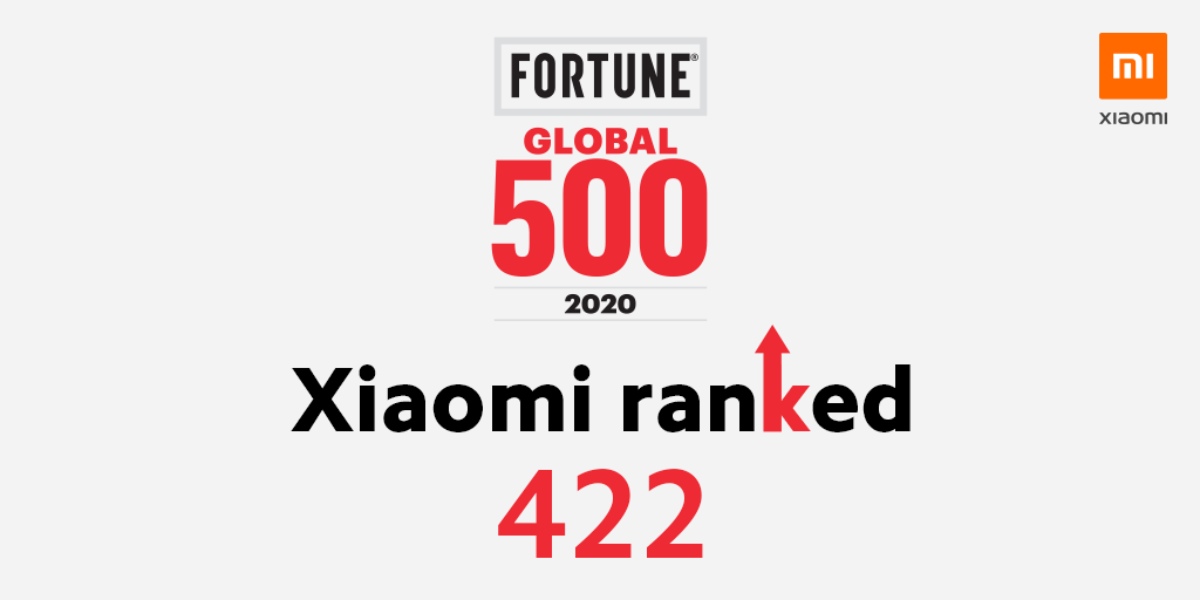 Xiaomi ocupó el puesto 422 en la lista Fortune Global 500 de 2020