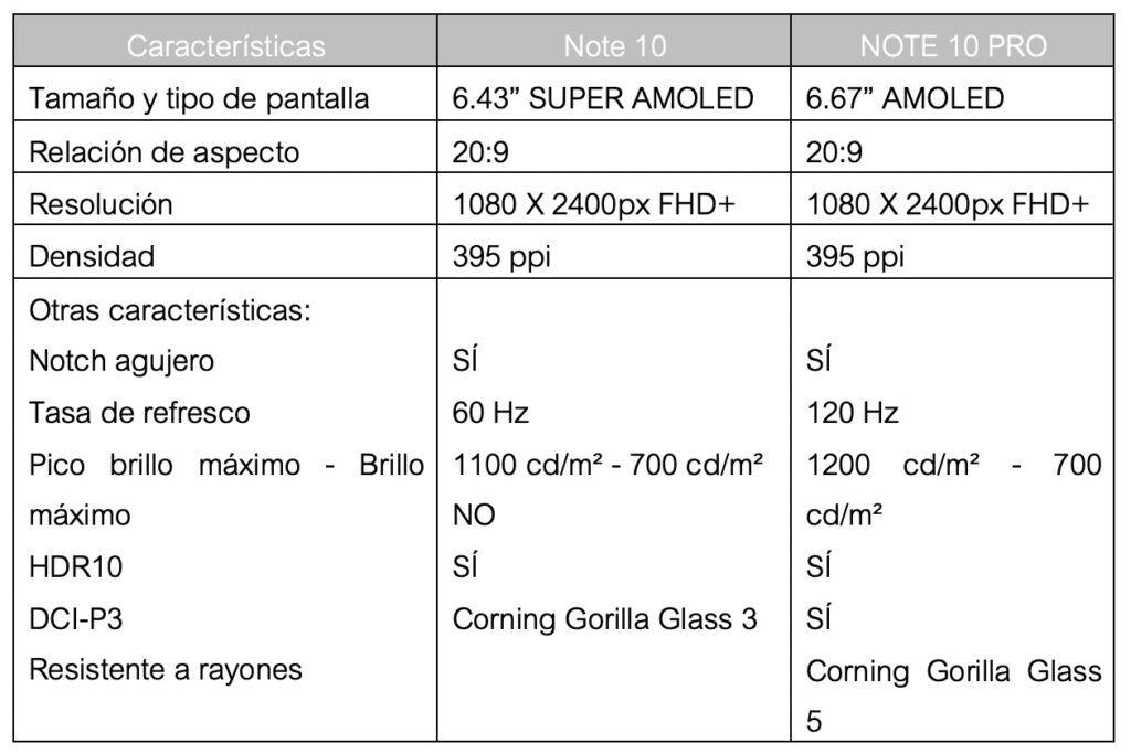 Qué tan grande es la pantalla