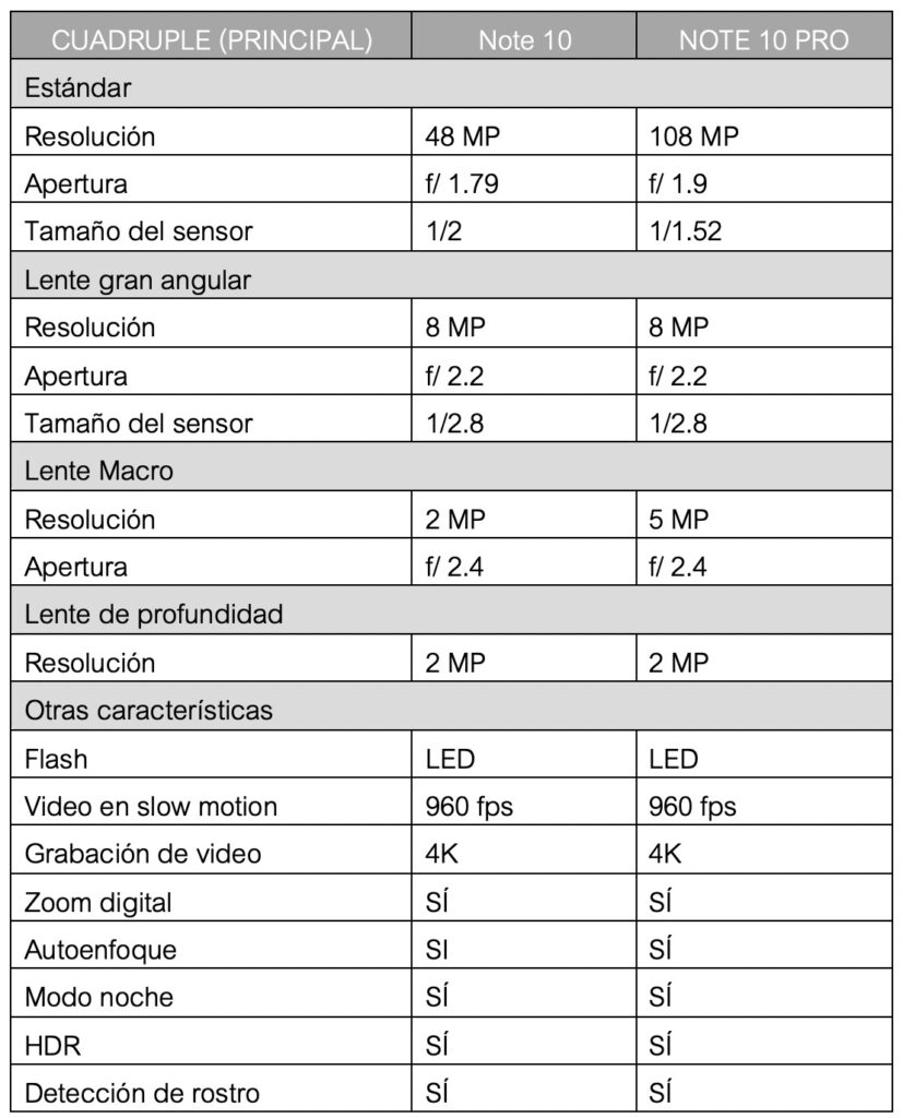 qué tal toma las fotos