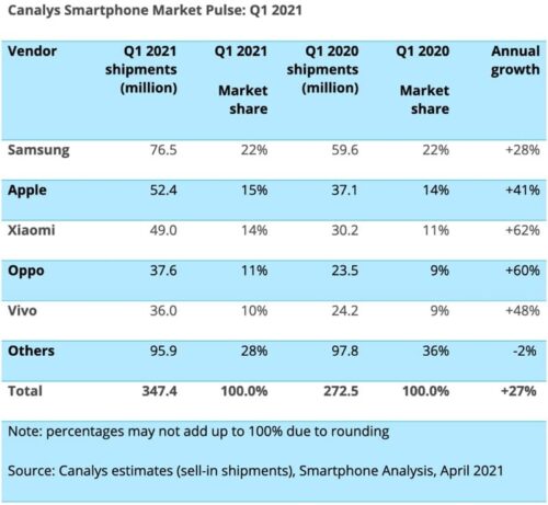 Xiaomi crece en ventas