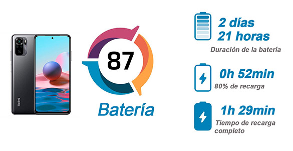 redmin note 10 bateria duracion